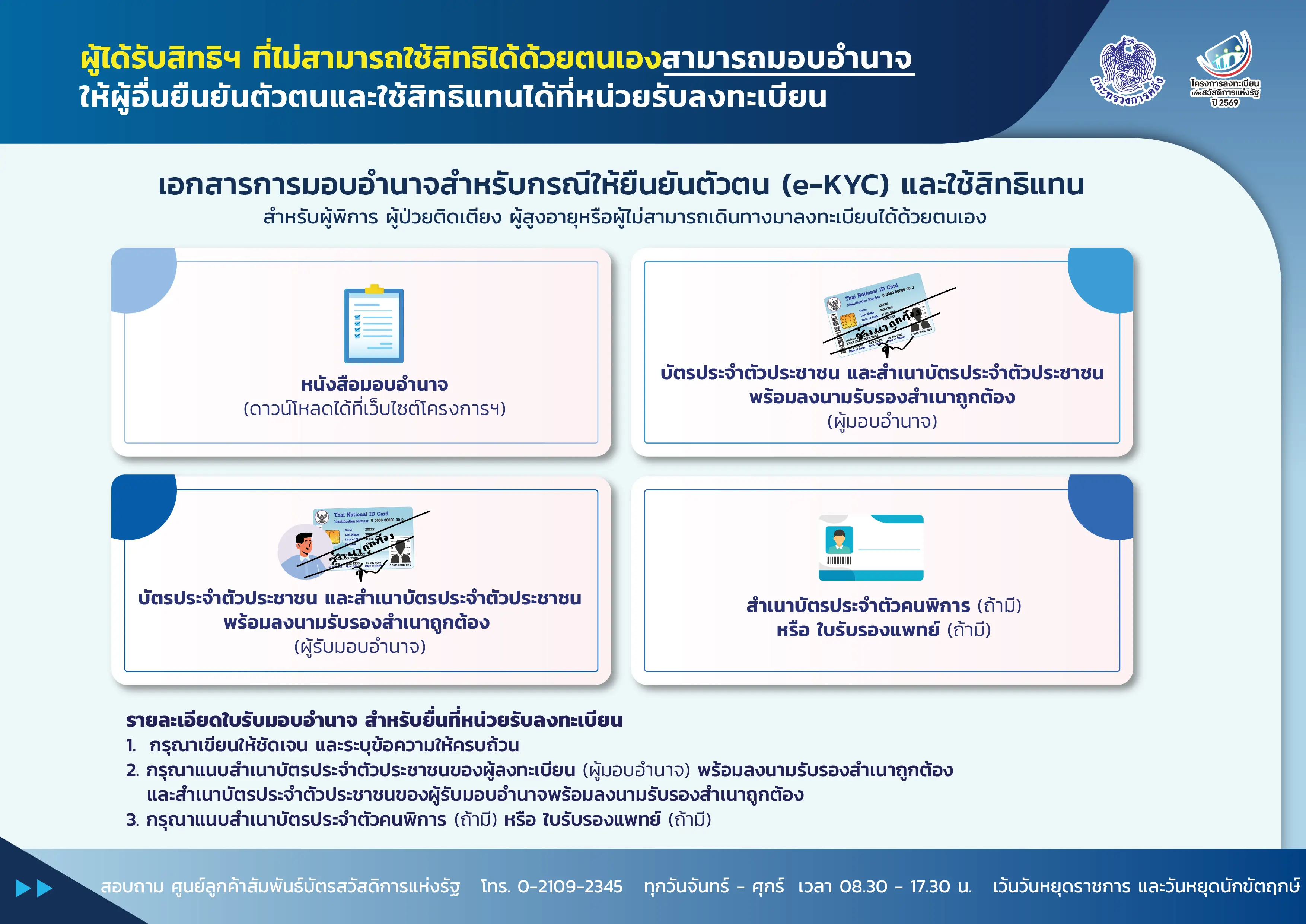 ขั้นตอนการยืนยันตัวตน_มอบอำนาจ_เอกสาร_ธนาคาร