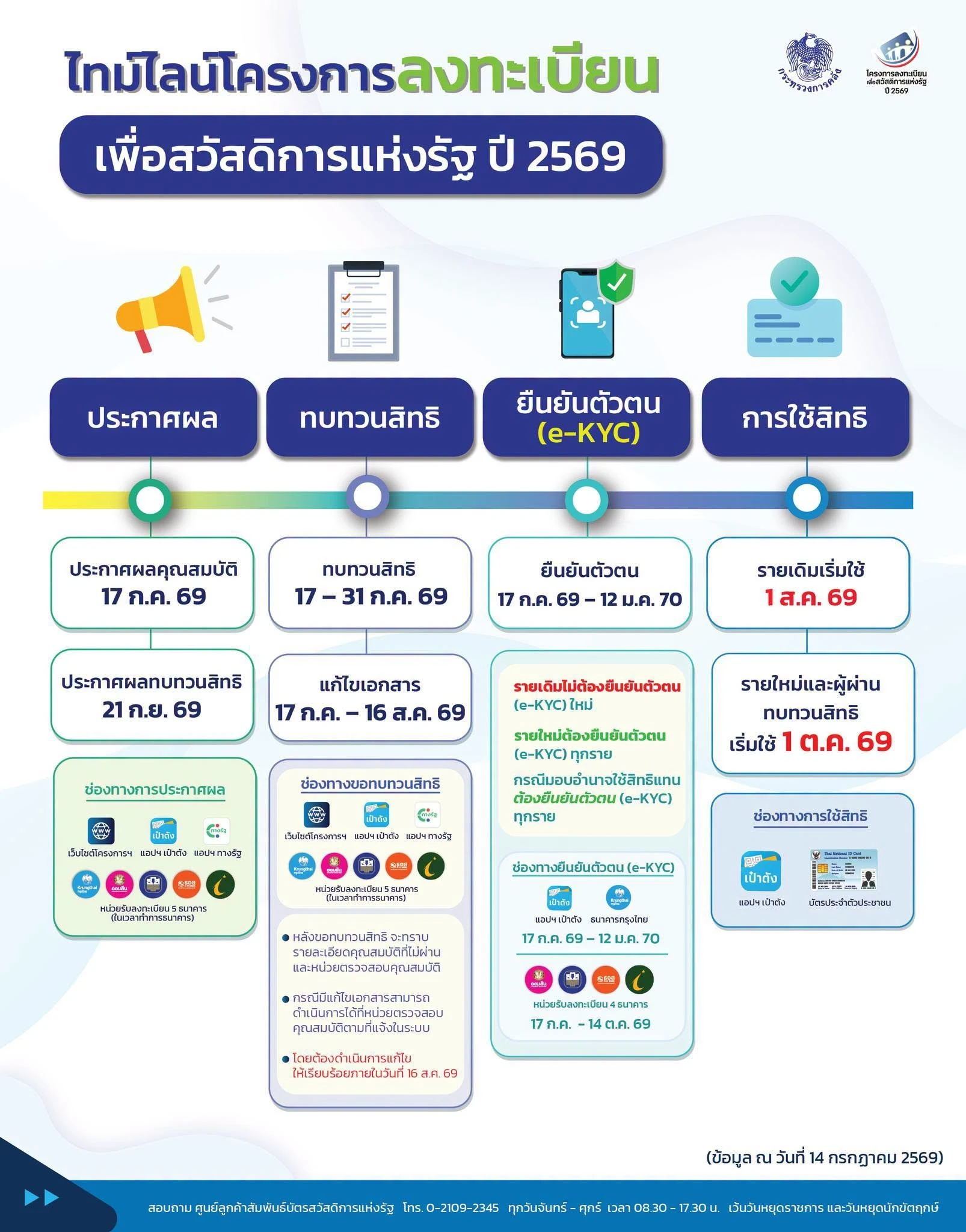 ประกาศสำคัญ