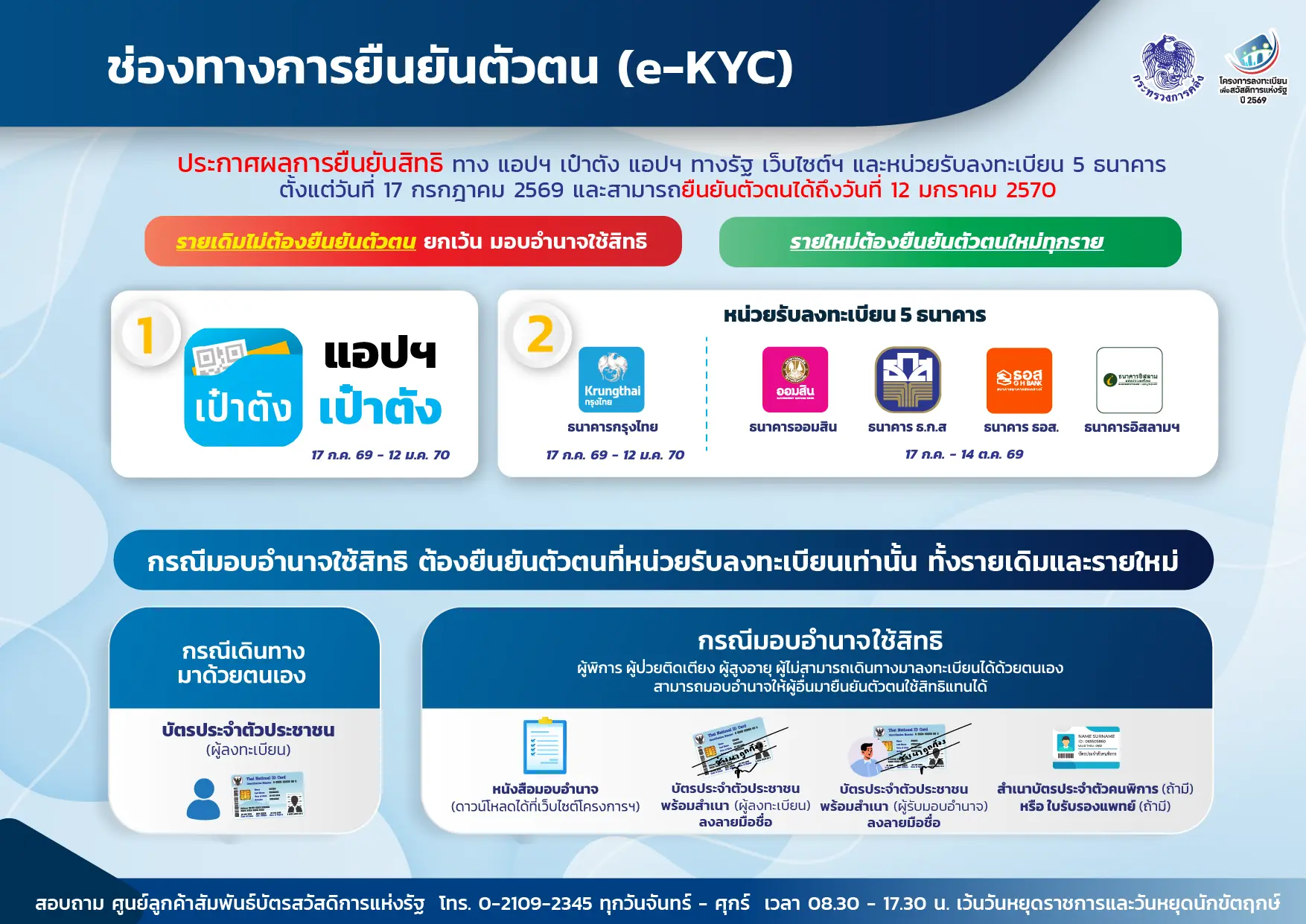 การยืนยันตัวตน_เอกสาร