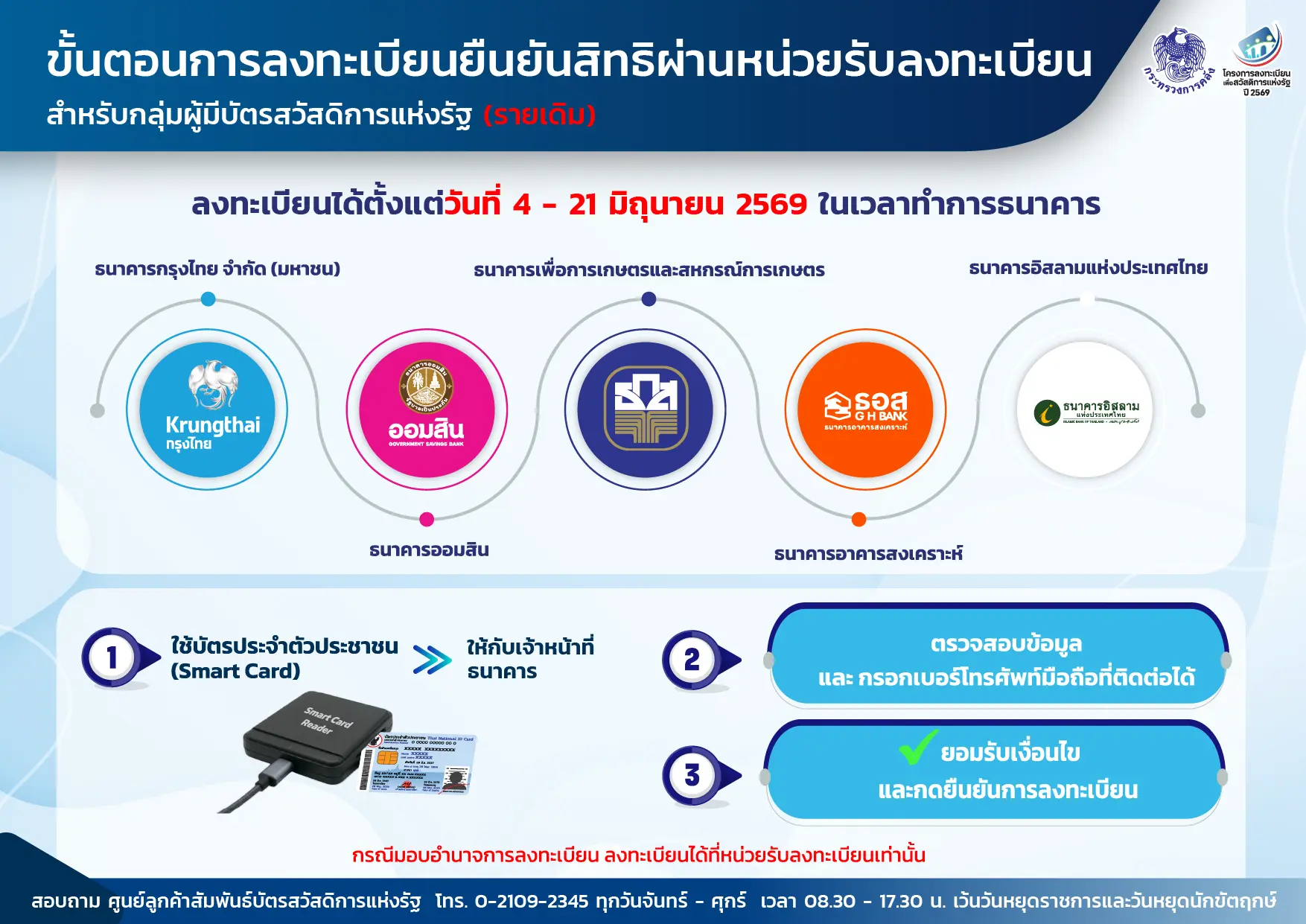 ช่องทางการลงทะเบียนผ่านธนาคาร